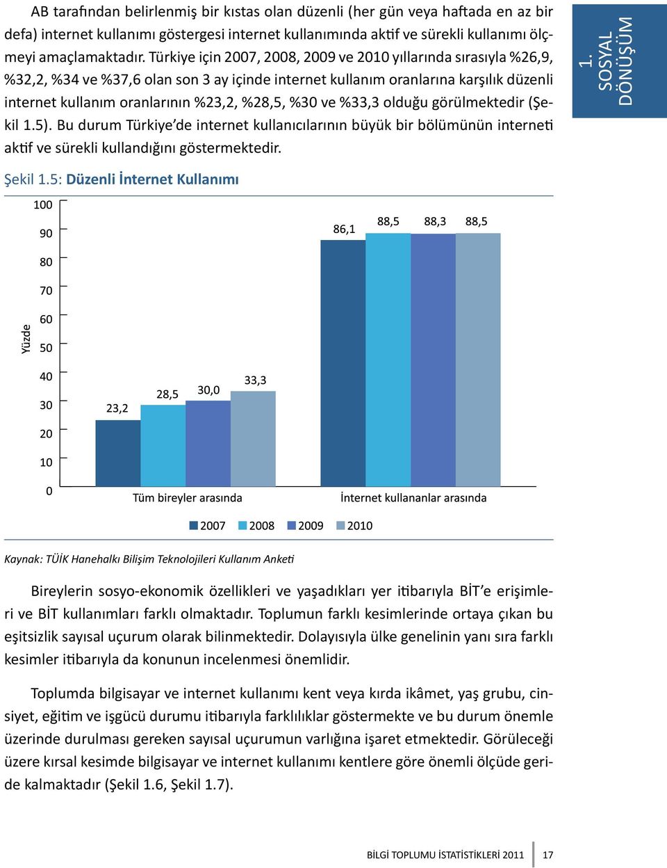 %30 ve %33,3 olduğu görülmektedir (Şekil 1.5). Bu durum Türkiye de internet kullanıcılarının büyük bir bölümünün interneti aktif ve sürekli kullandığını göstermektedir. 1. SOSYAL DÖNÜŞÜM Şekil 1.