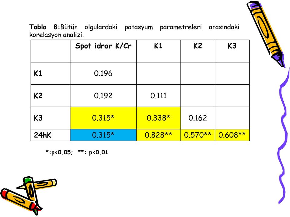 Spot idrar K/Cr K1 K2 K3 K1 0.196 K2 0.192 0.