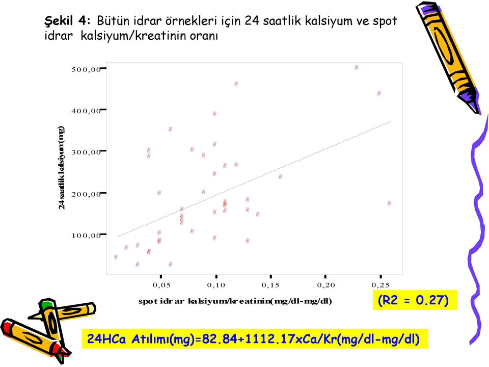 200,00 100,00 0,05 0,10 0,15 0,20 0,25 spot idr ar kalsiyum/kr