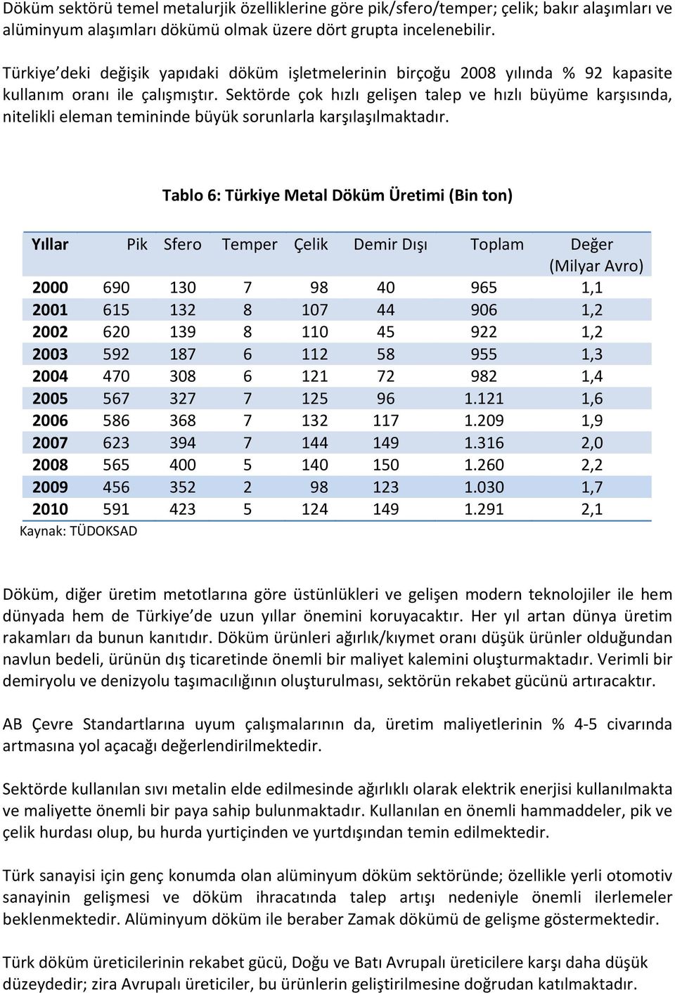 Sektörde çok hızlı gelişen talep ve hızlı büyüme karşısında, nitelikli eleman temininde büyük sorunlarla karşılaşılmaktadır.