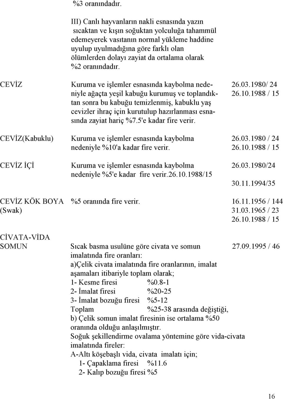 ortalama olarak %2 oranındadır. CEVİZ Kuruma ve işlemler esnasında kaybolma nede- 26.03.1980/ 24 niyle ağaçta yeşil kabuğu kurumuş ve toplandık- 26.10.