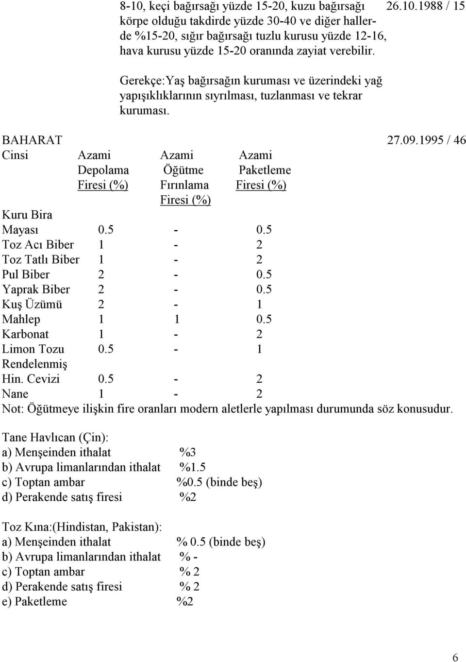 1995 / 46 Cinsi Azami Azami Azami Depolama Öğütme Paketleme Firesi (%) Fırınlama Firesi (%) Firesi (%) Kuru Bira Mayası 0.5-0.5 Toz Acı Biber 1-2 Toz Tatlı Biber 1-2 Pul Biber 2-0.5 Yaprak Biber 2-0.