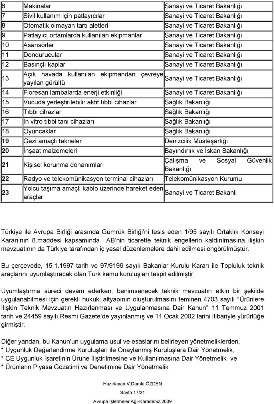 ekipmandan çevreye Sanayi ve Ticaret Bakanlığı yayılan gürültü 14 Floresan lambalarda enerji etkinliği Sanayi ve Ticaret Bakanlığı 15 Vücuda yerleştirilebilir aktif tıbbi cihazlar Sağlık Bakanlığı 16