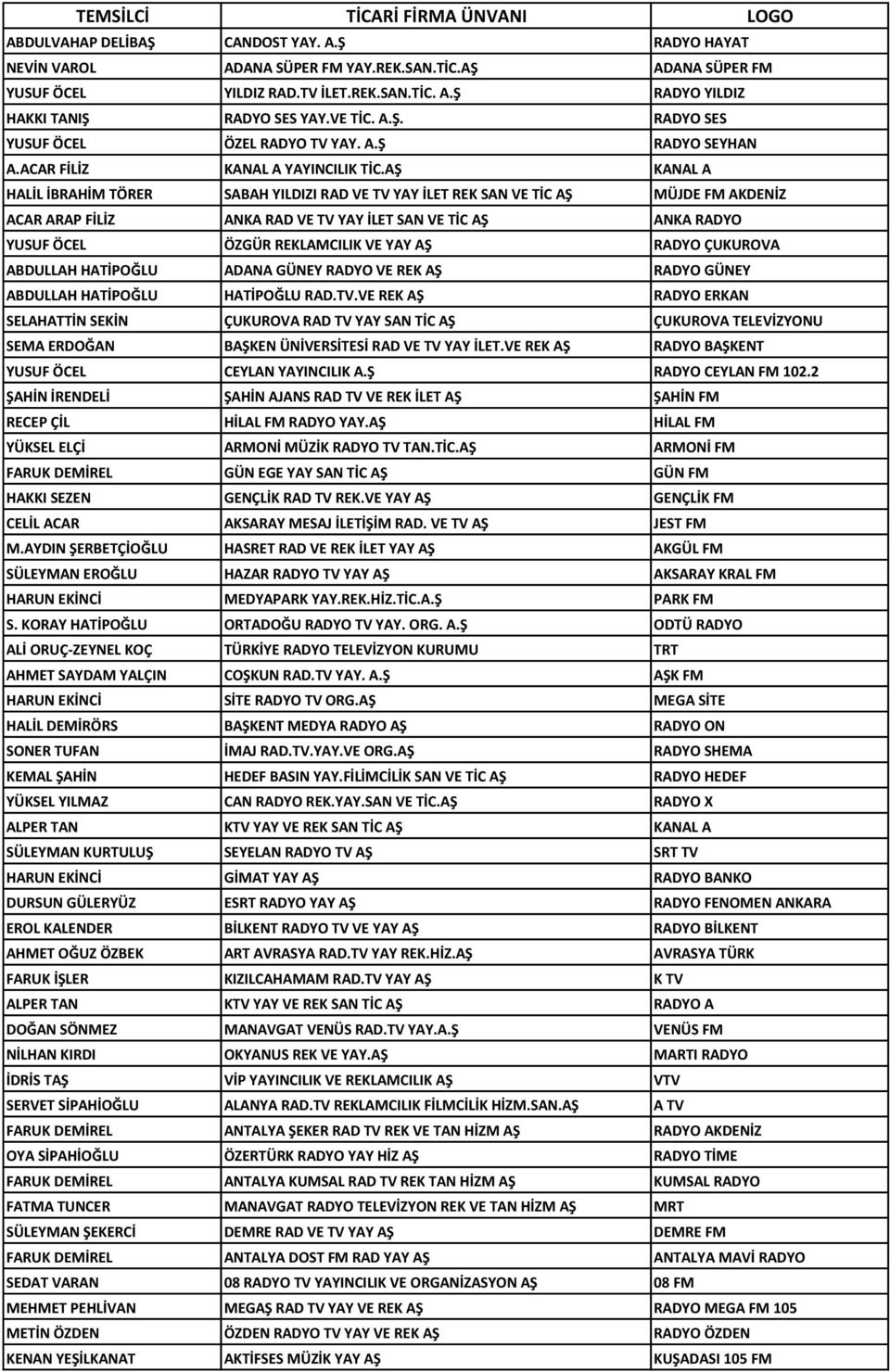 AŞ KANAL A HALİL İBRAHİM TÖRER SABAH YILDIZI RAD VE TV YAY İLET REK SAN VE TİC AŞ MÜJDE FM AKDENİZ ACAR ARAP FİLİZ ANKA RAD VE TV YAY İLET SAN VE TİC AŞ ANKA RADYO YUSUF ÖCEL ÖZGÜR REKLAMCILIK VE YAY