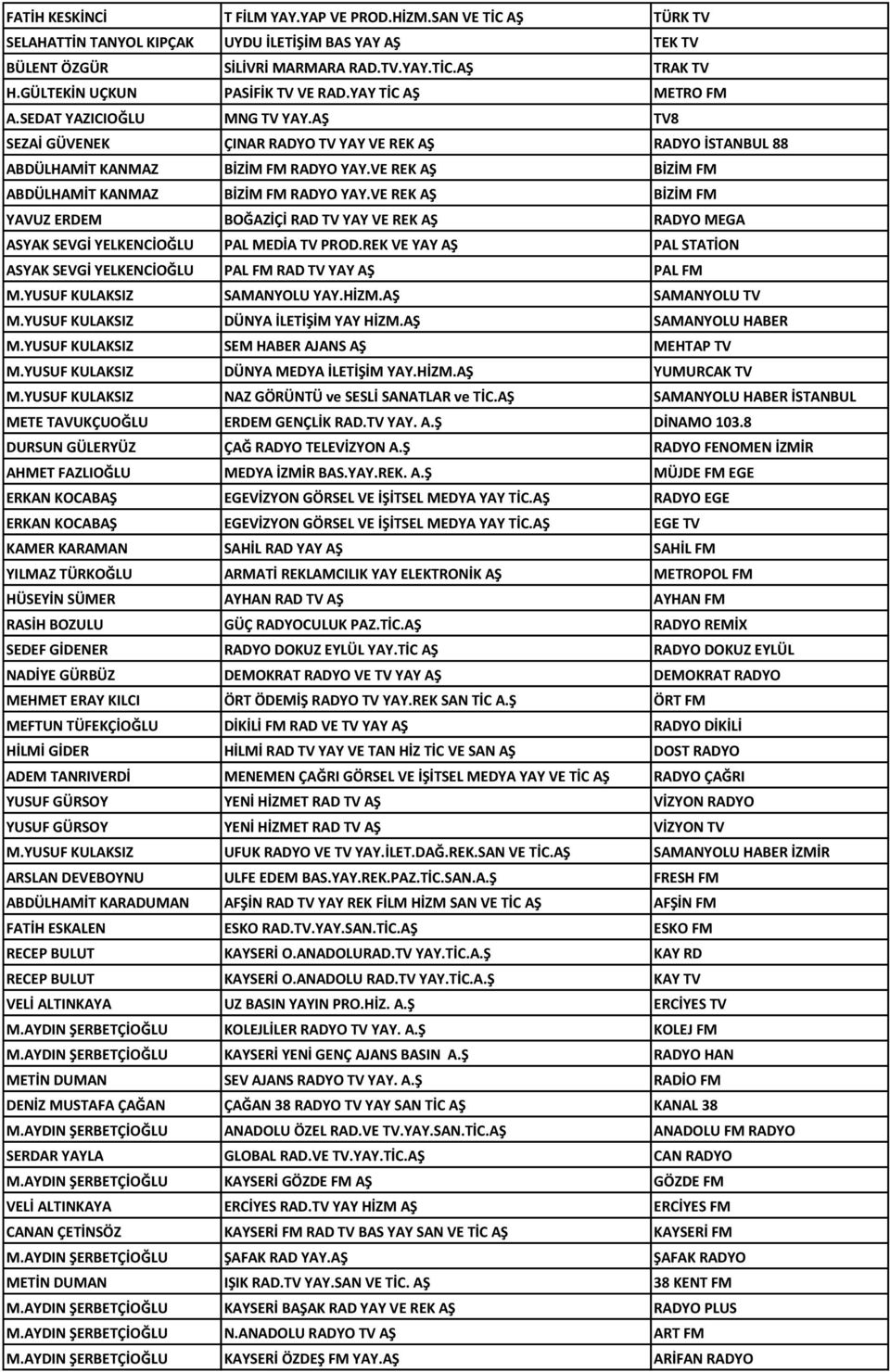 VE REK AŞ BİZİM FM ABDÜLHAMİT KANMAZ BİZİM FM RADYO YAY.VE REK AŞ BİZİM FM YAVUZ ERDEM BOĞAZİÇİ RAD TV YAY VE REK AŞ RADYO MEGA ASYAK SEVGİ YELKENCİOĞLU PAL MEDİA TV PROD.