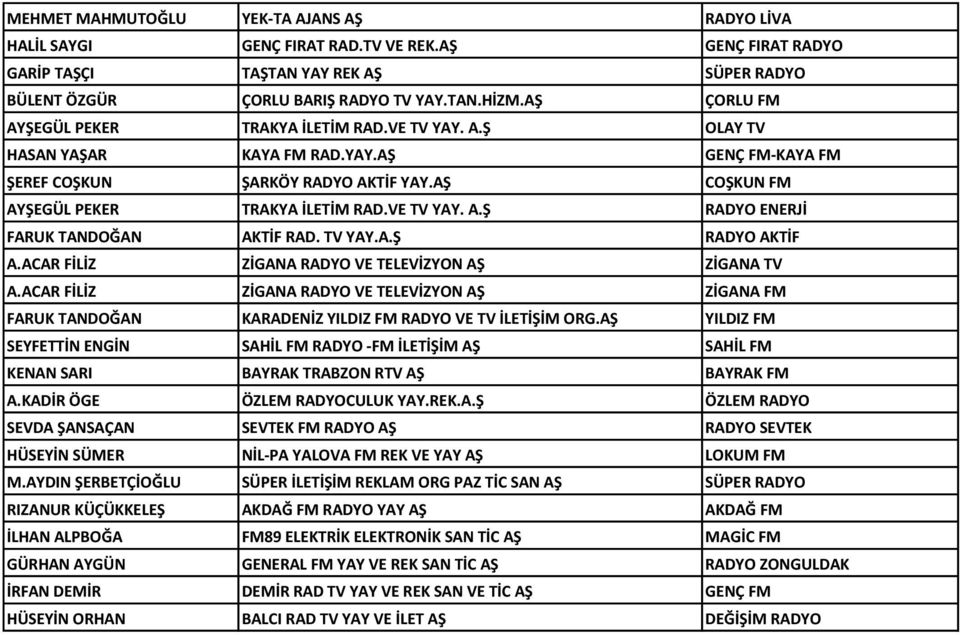 VE TV YAY. A.Ş RADYO ENERJİ FARUK TANDOĞAN AKTİF RAD. TV YAY.A.Ş RADYO AKTİF A.ACAR FİLİZ ZİGANA RADYO VE TELEVİZYON AŞ ZİGANA TV A.