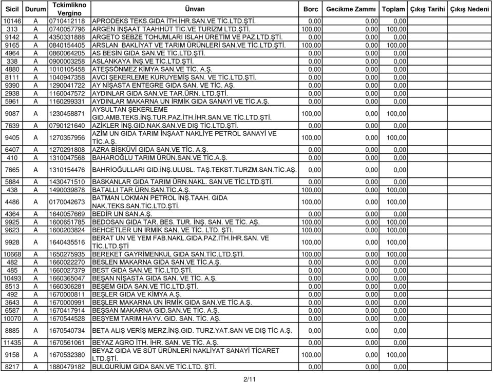 VE 9390 A 1290041722 AY NİŞASTA ENTEGRE GIDA SAN. VE TİC. AŞ. 2938 A 1160047572 AYDINLAR GIDA SAN.VE TAR.ÜRN. LTD.ŞTİ. 5961 A 1160299331 AYDINLAR MAKARNA UN İRMİK GIDA SANAYİ VE TİC.A.Ş. 9087 A 1230458871 AYSULTAN ŞEKERLEME GID.