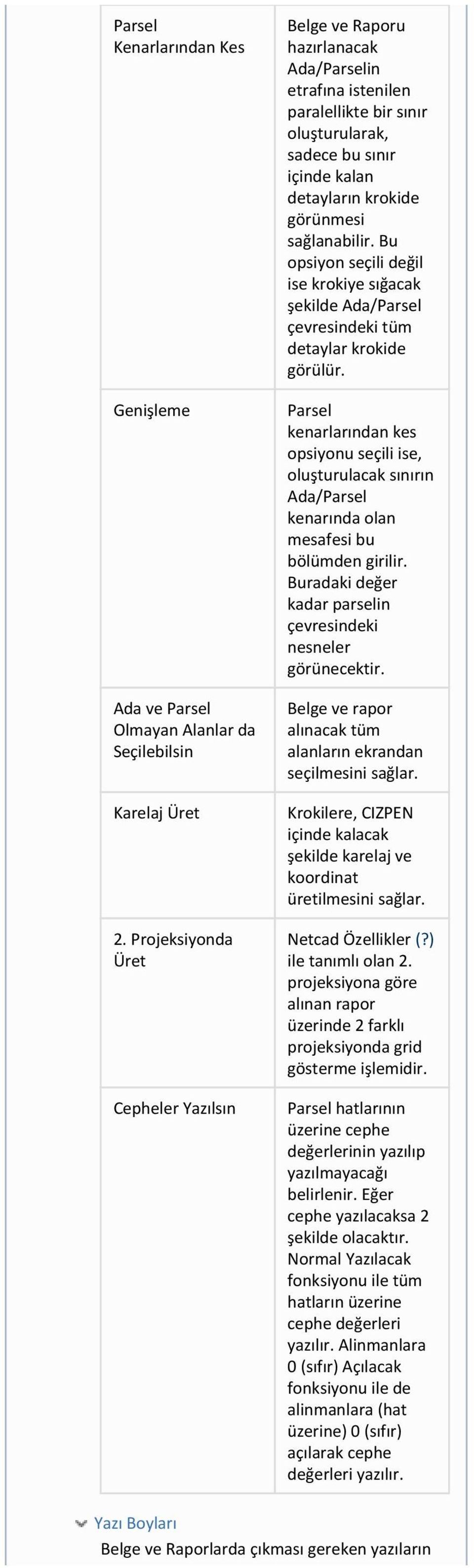 sağlanabilir. Bu opsiyon seçili değil ise krokiye sığacak şekilde Ada/Parsel çevresindeki tüm detaylar krokide görülür.