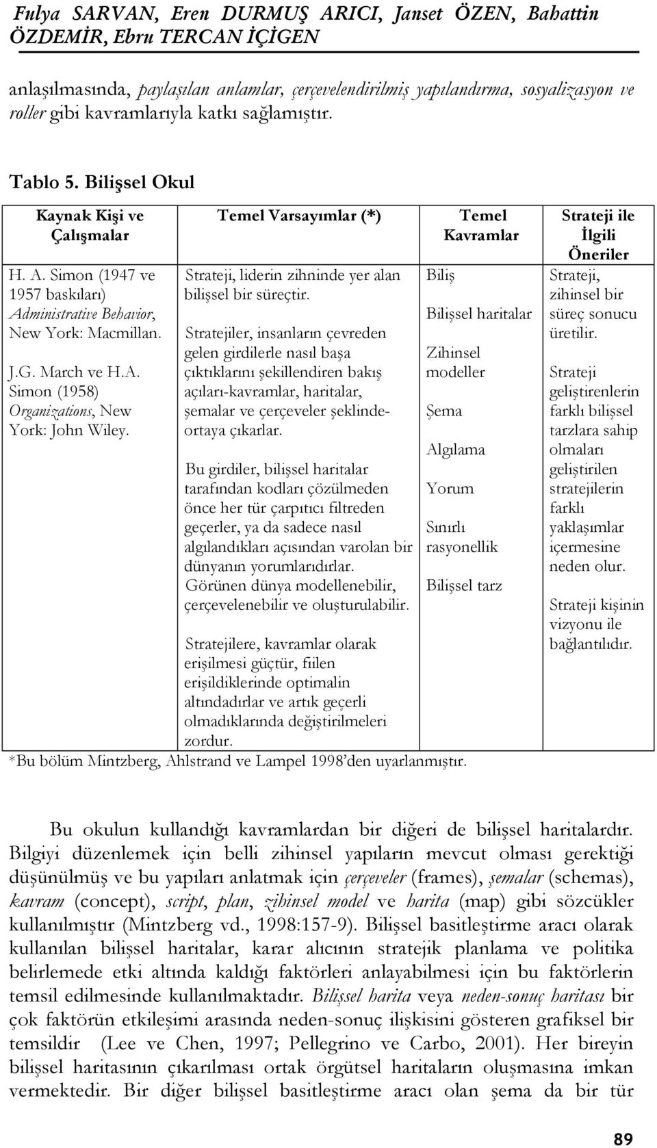 Temel Varsayımlar (*) Strateji, liderin zihninde yer alan bilişsel bir süreçtir.