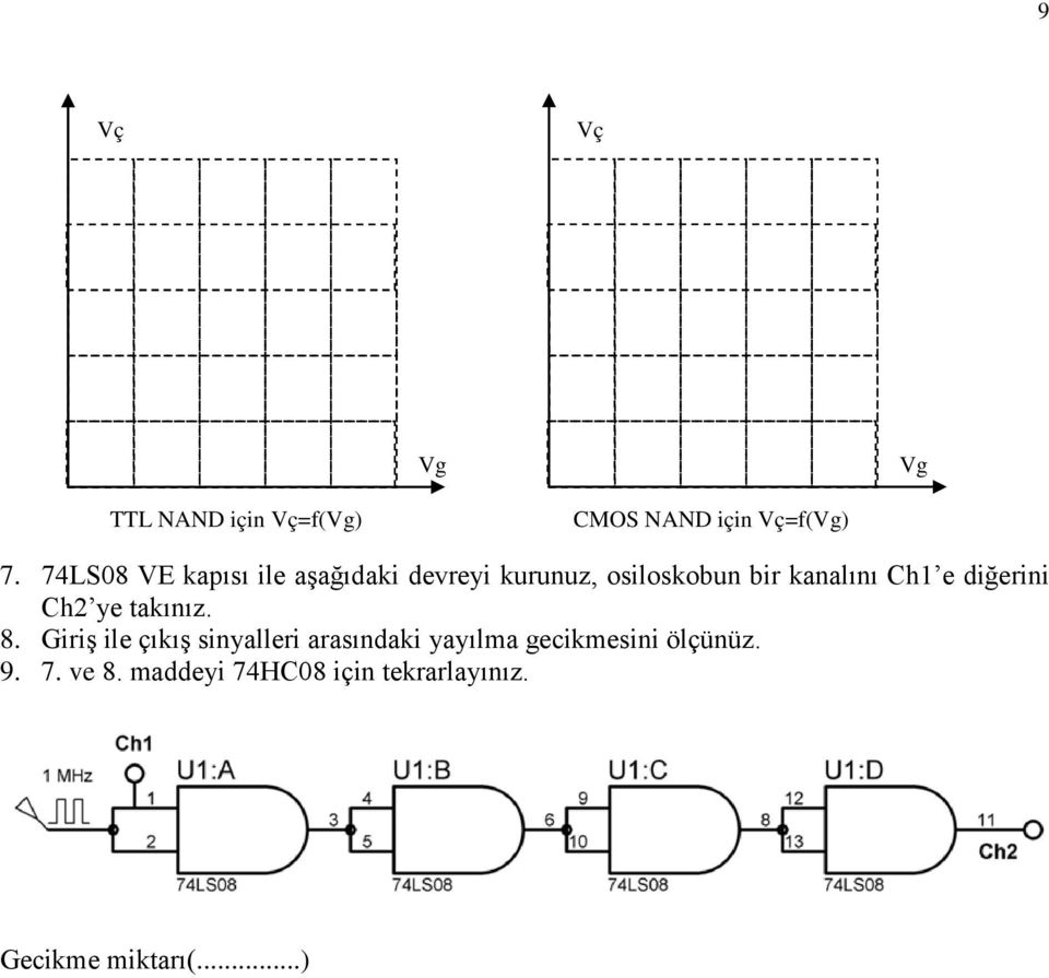 e diğerini Ch2 ye takınız. 8.