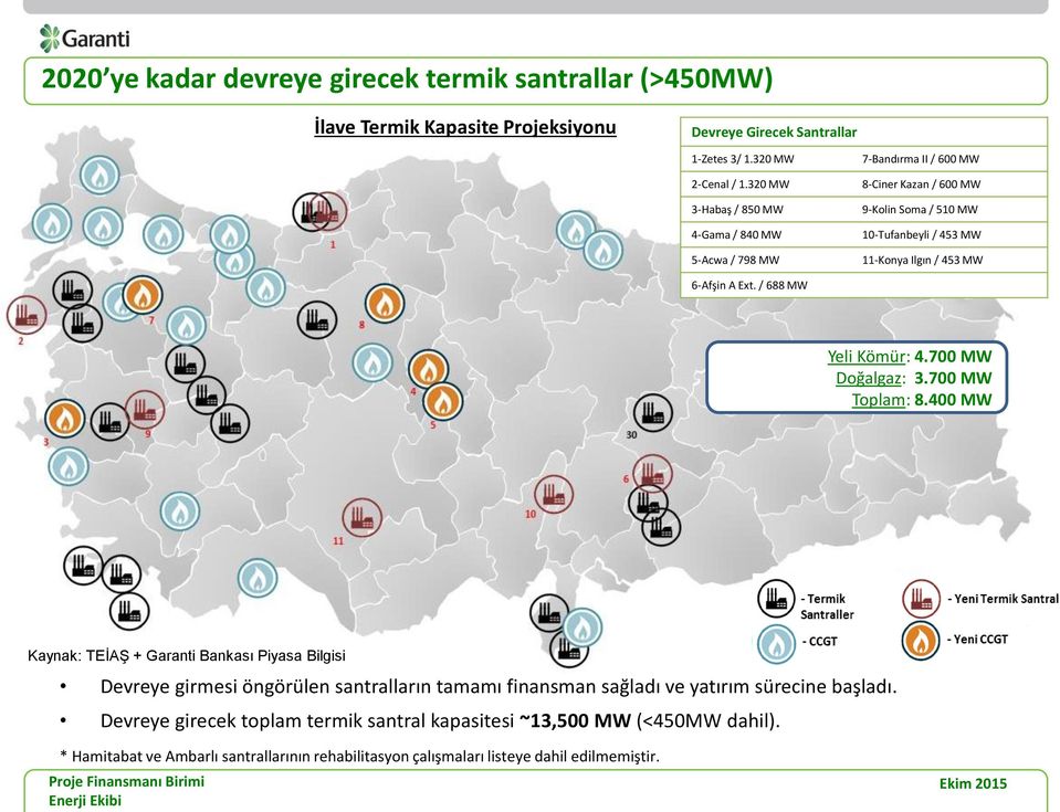 6-Afşin A Ext. / 688 MW Yeli Kömür: 4.700 MW Doğalgaz: 3.700 MW Toplam: 8.