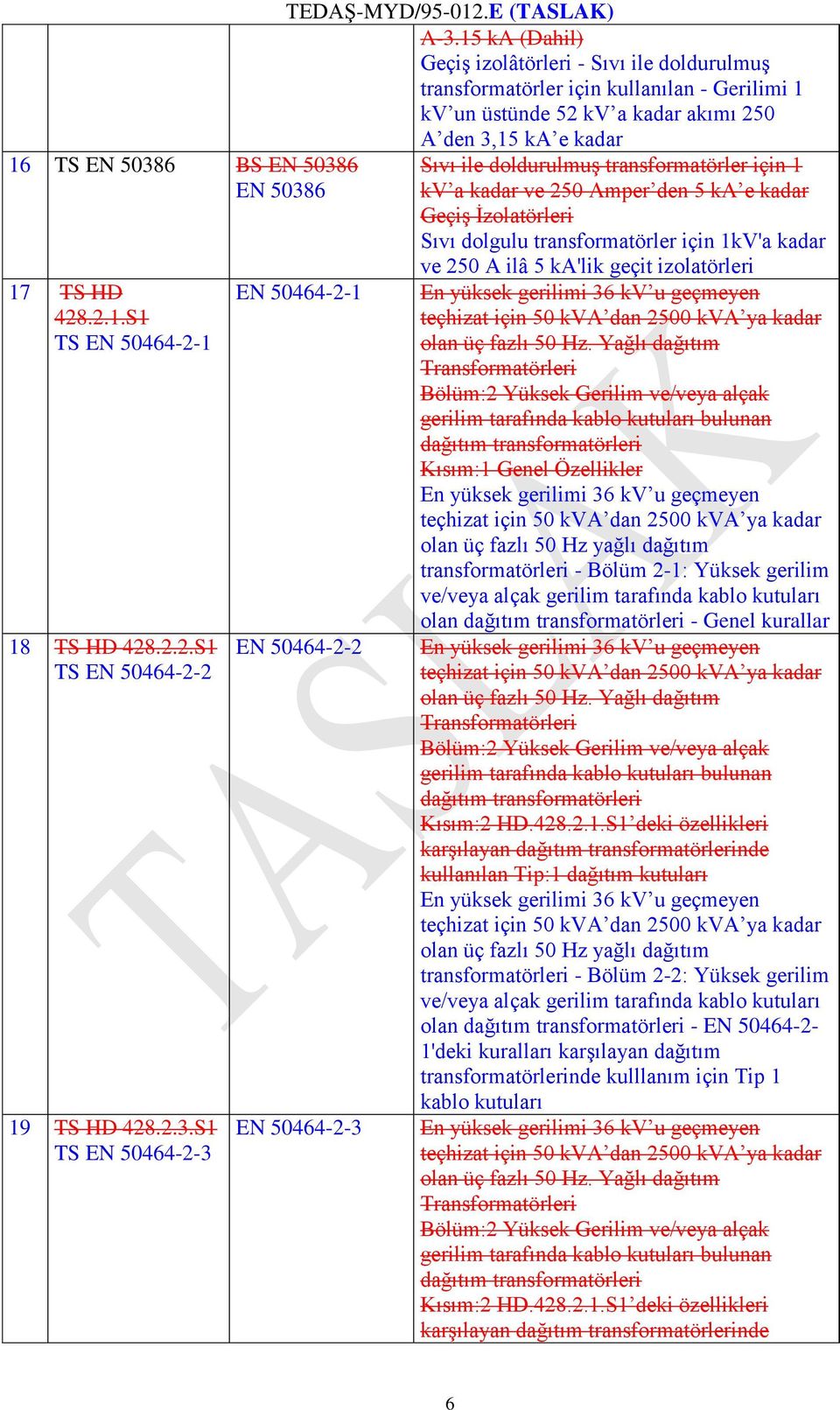 TS HD 428.2.1.S1 TS EN 50464-2-1 18 TS HD 428.2.2.S1 TS EN 50464-2-2 19 TS HD 428.2.3.