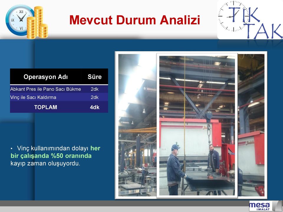 TOPLAM Süre 2dk 2dk 4dk Vinç kullanımından