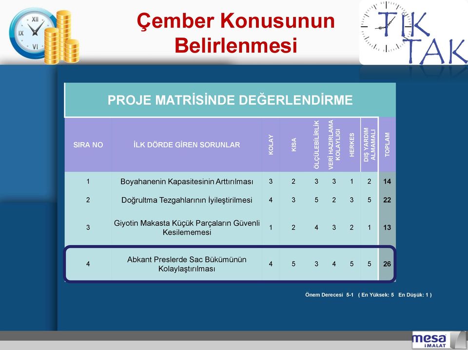 14 2 Doğrultma Tezgahlarının İyileştirilmesi 4 3 5 2 3 5 22 3 Giyotin Makasta Küçük Parçaların Güvenli Kesilememesi 1