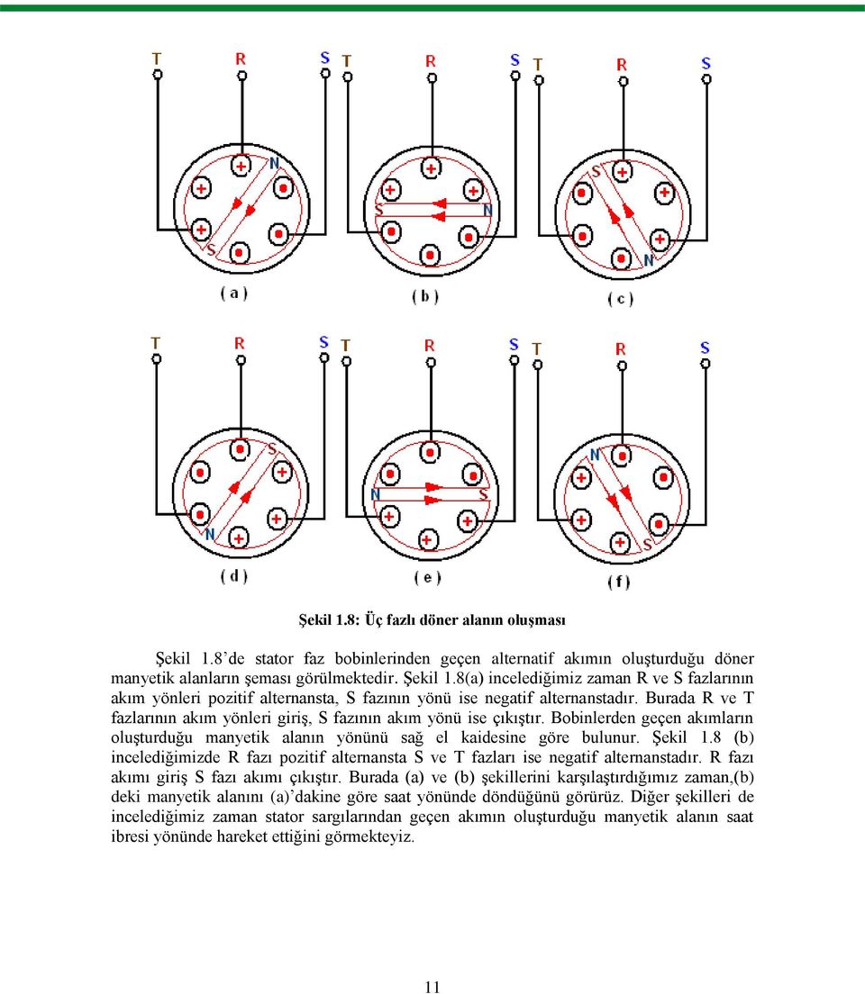 8 (b) incelediğimizde R fazı pozitif alternansta S ve T fazları ise negatif alternanstadır. R fazı akımı giriģ S fazı akımı çıkıģtır.