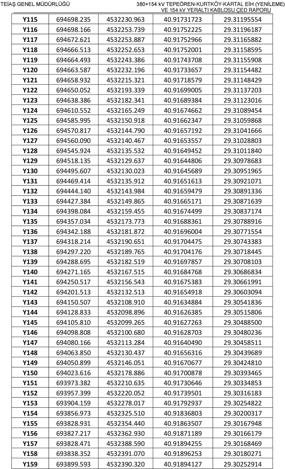 91699005 29.31137203 Y123 694638.386 4532182.341 40.91689384 29.31123016 Y124 694610.552 4532165.249 40.91674662 29.31089454 Y125 694585.995 4532150.918 40.91662347 29.31059868 Y126 694570.