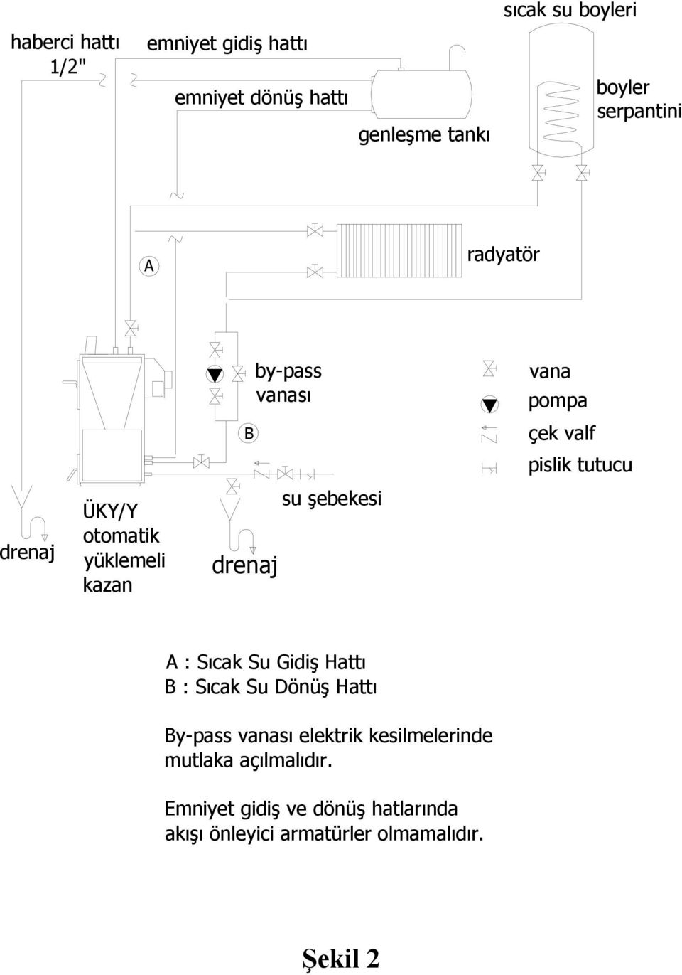 kazan drenaj su şebekesi A : Sıcak Su Gidiş Hattı B : Sıcak Su Dönüş Hattı By-pass vanası elektrik