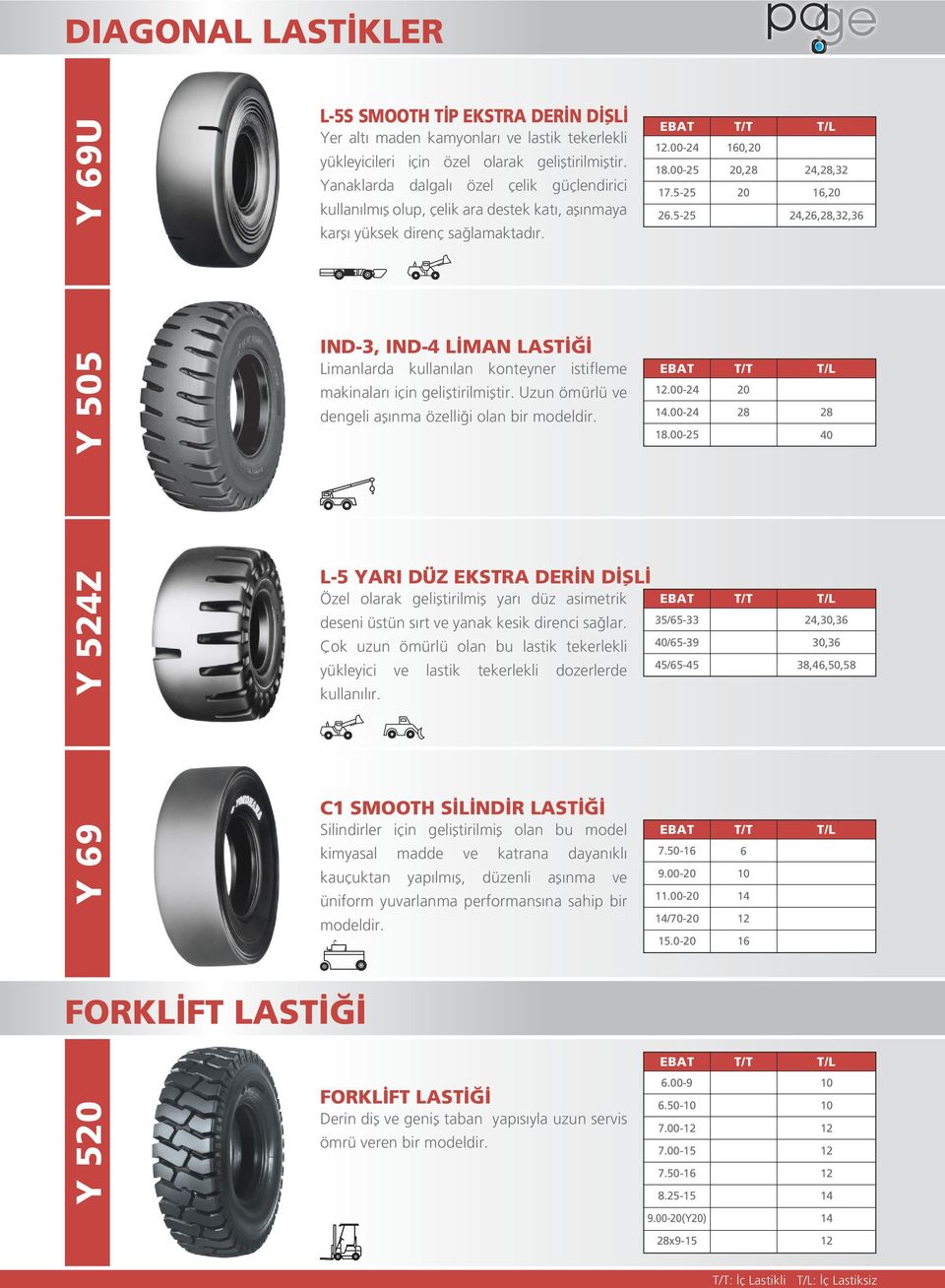 5-25 24,26,28,32,36 IND-3, IND-4 LİMAN LASTİĞİ Limanlarda kullanılan konteyner istiﬂeme makinaları için geliştirilmiştir. Uzun ömürlü ve dengeli aşınma özelliği olan bir modeldir..00-24 20 14.