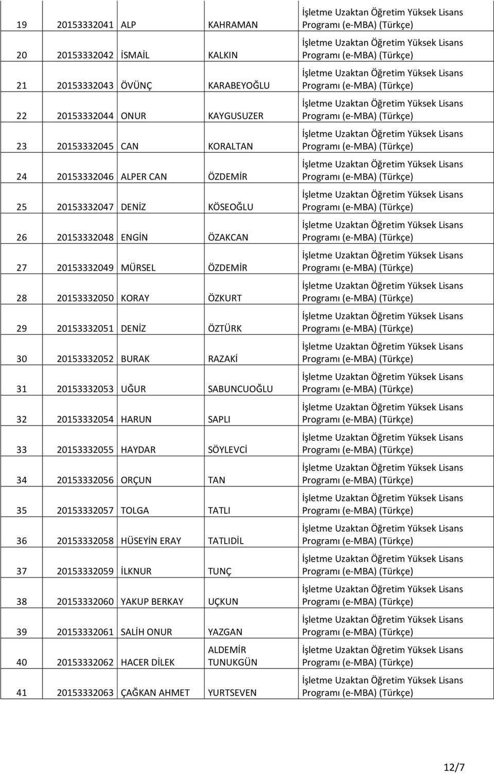 RAZAKİ 31 20153332053 UĞUR SABUNCUOĞLU 32 20153332054 HARUN SAPLI 33 20153332055 HAYDAR SÖYLEVCİ 34 20153332056 ORÇUN TAN 35 20153332057 TOLGA TATLI 36 20153332058 HÜSEYİN ERAY