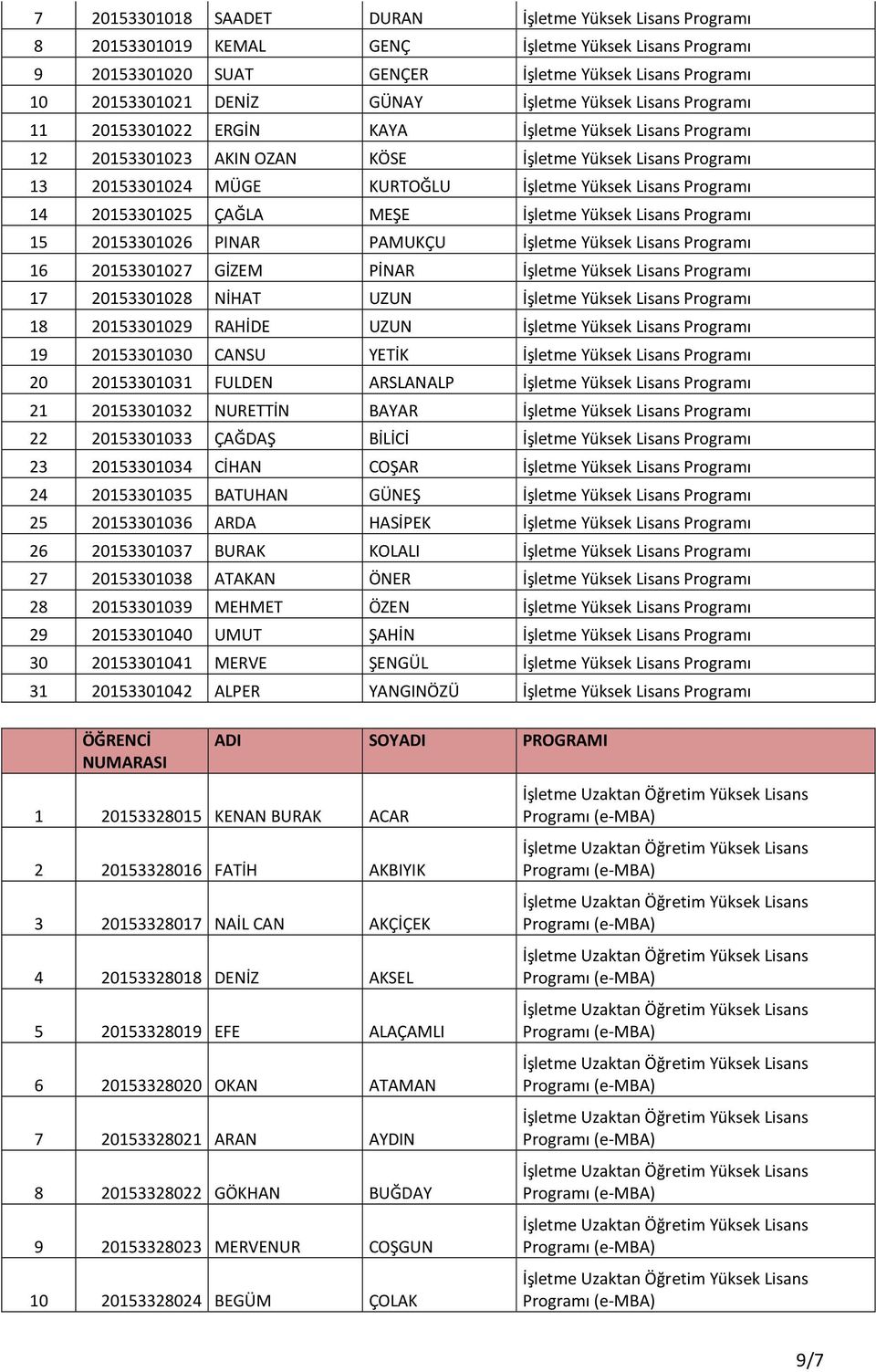 20153301026 PINAR PAMUKÇU İşletme Yüksek Lisans 16 20153301027 GİZEM PİNAR İşletme Yüksek Lisans 17 20153301028 NİHAT UZUN İşletme Yüksek Lisans 18 20153301029 RAHİDE UZUN İşletme Yüksek Lisans 19