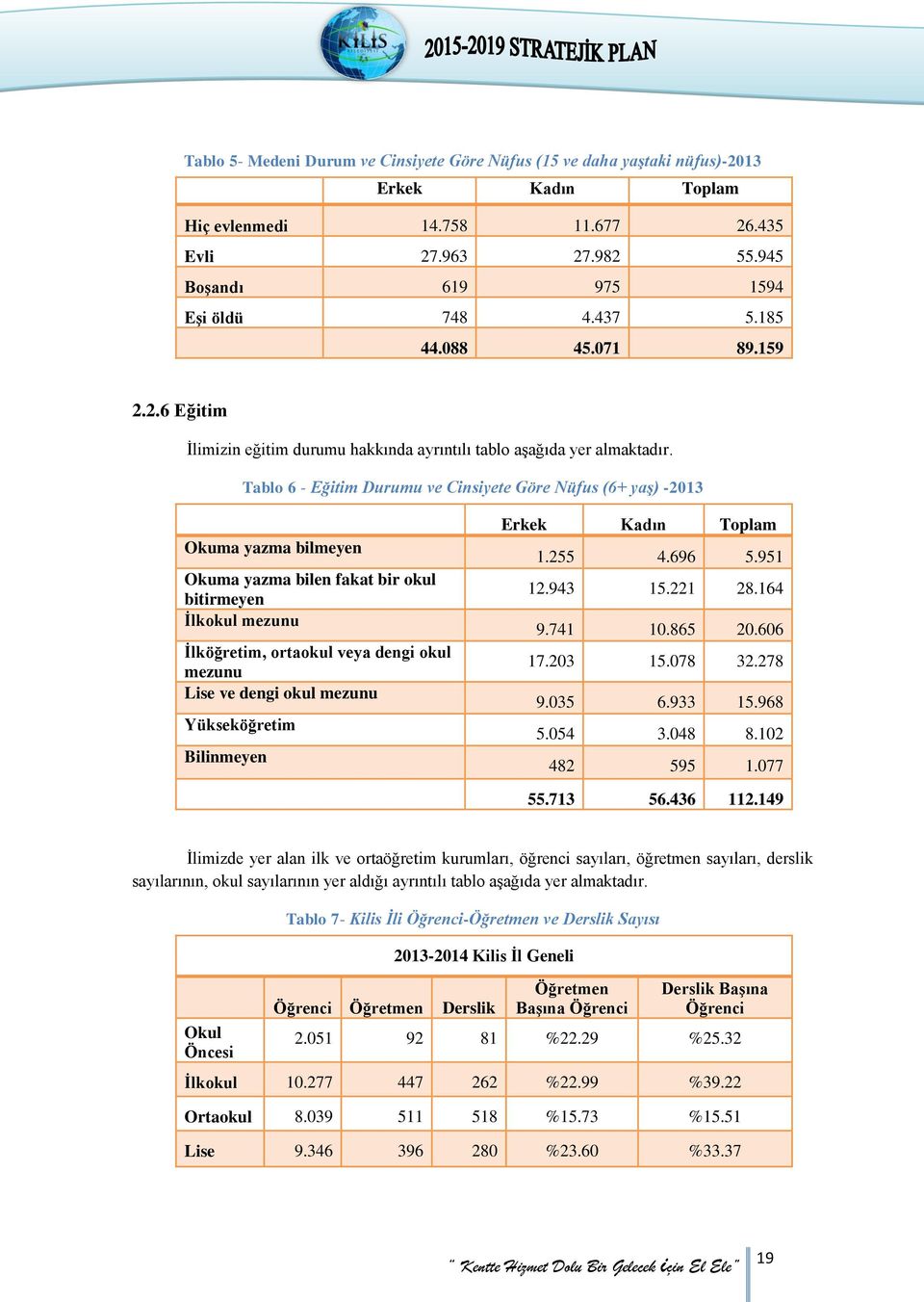 Tablo 6 - Eğitim Durumu ve Cinsiyete Göre Nüfus (6+ yaş) -2013 Okuma yazma bilmeyen Okuma yazma bilen fakat bir okul bitirmeyen İlkokul mezunu İlköğretim, ortaokul veya dengi okul mezunu Lise ve