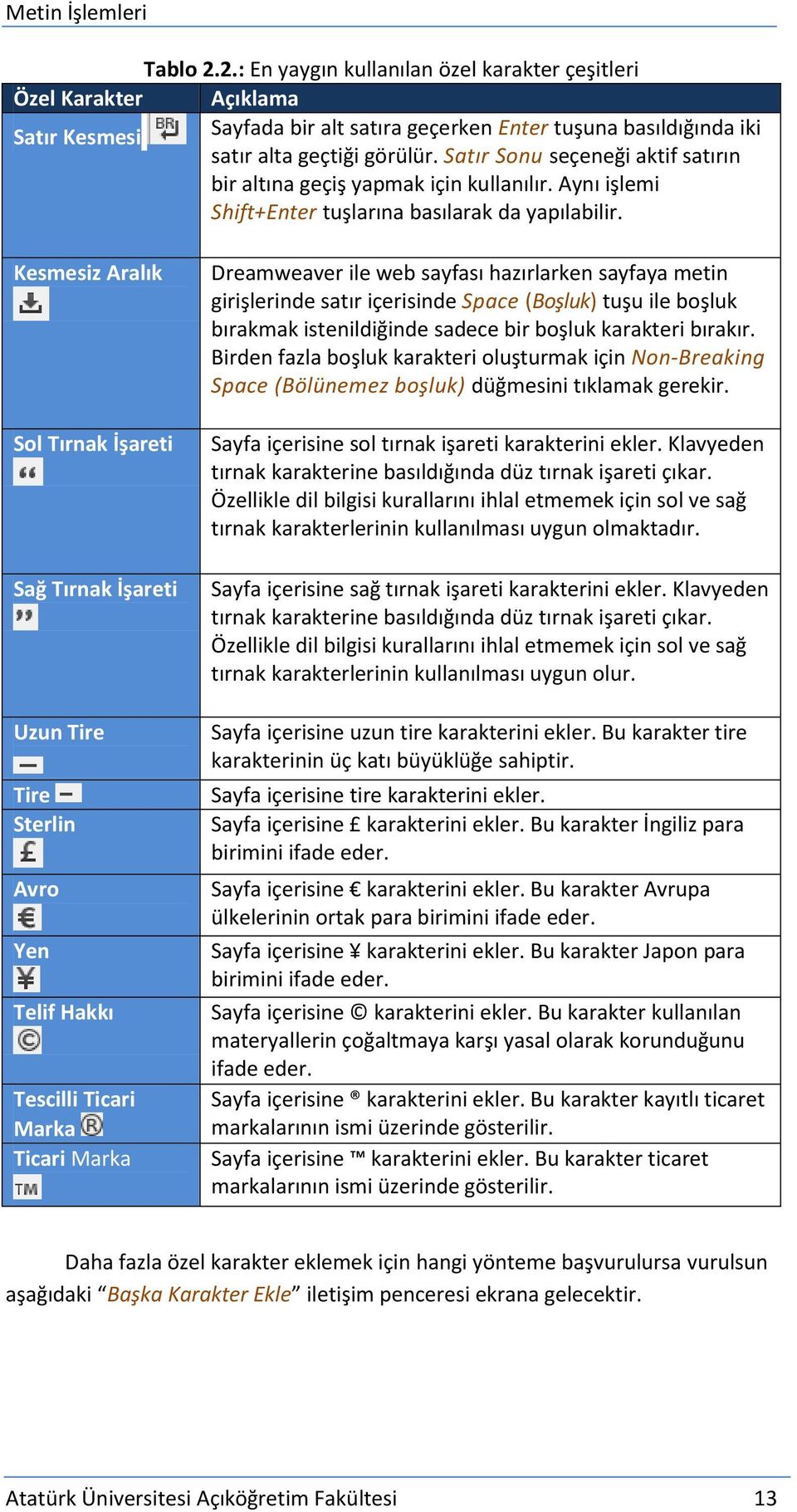 Kesmesiz Aralık Sol Tırnak İşareti Sağ Tırnak İşareti Uzun Tire Tire Sterlin Avro Yen Telif Hakkı Tescilli Ticari Marka Ticari Marka Dreamweaver ile web sayfası hazırlarken sayfaya metin girişlerinde