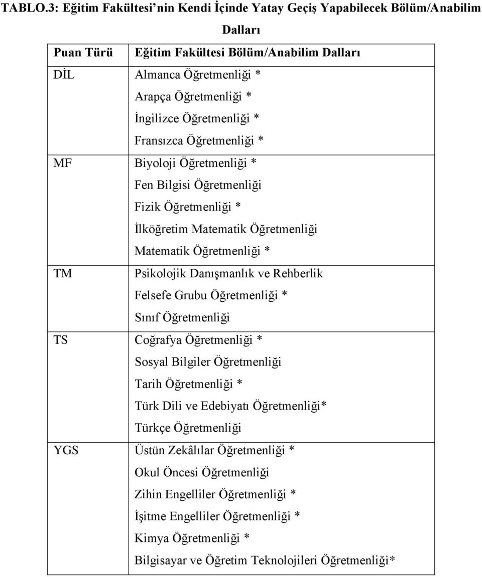 Öğretmenliği * Fransızca Öğretmenliği * MF Biyoloji Öğretmenliği * Fen Bilgisi Öğretmenliği Fizik Öğretmenliği * İlköğretim Matematik Öğretmenliği Matematik Öğretmenliği * TM Psikolojik