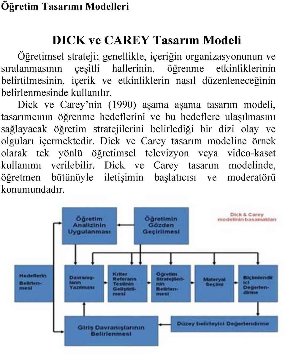 Dick ve Carey nin (1990) aşama aşama tasarım modeli, tasarımcının öğrenme hedeflerini ve bu hedeflere ulaşılmasını sağlayacak öğretim stratejilerini belirlediği bir dizi