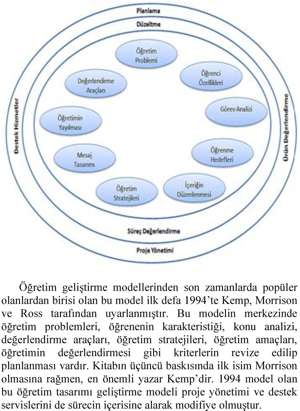 Bu modelin merkezinde öğretim problemleri, öğrenenin karakteristiği, konu analizi, değerlendirme araçları, öğretim stratejileri, öğretim amaçları,