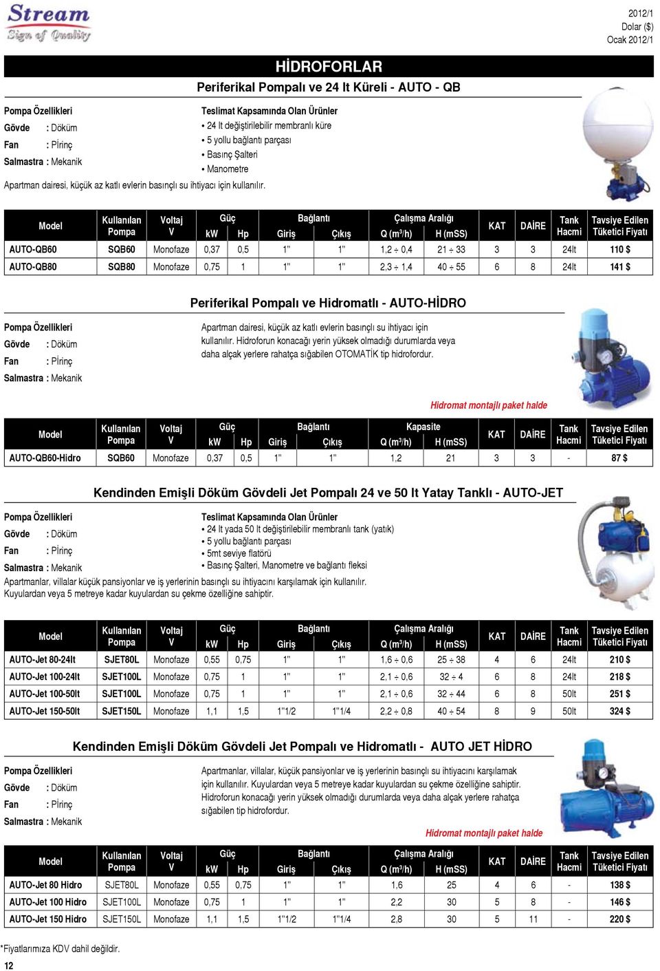 Kullanılan Pompa Bağlantı Çalışma Aralığı kw Giriş Çıkış Q (m 3 /h) H KAT DAİRE Tank Hacmi AUTO-QB60 SQB60 Monofaze 0,37 0,5 1" 1" 1,2 0,4 21 33 3 3 24lt 110 $ AUTO-QB80 SQB80 Monofaze 0,75 1 1" 1"