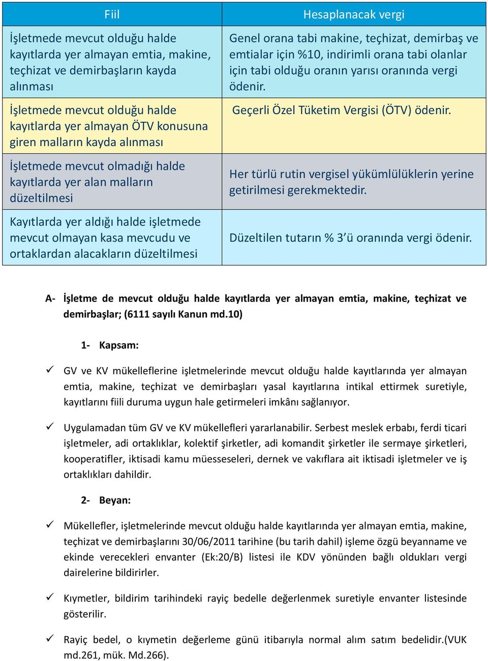 Hesaplanacak vergi Genel orana tabi makine, teçhizat, demirbaş ve emtialar için %10, indirimli orana tabi olanlar için tabi olduğu oranın yarısı oranında vergi ödenir.