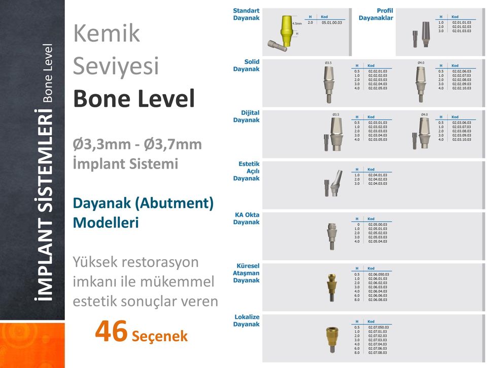 Dayanak (Abutment) Modelleri Yüksek restorasyon