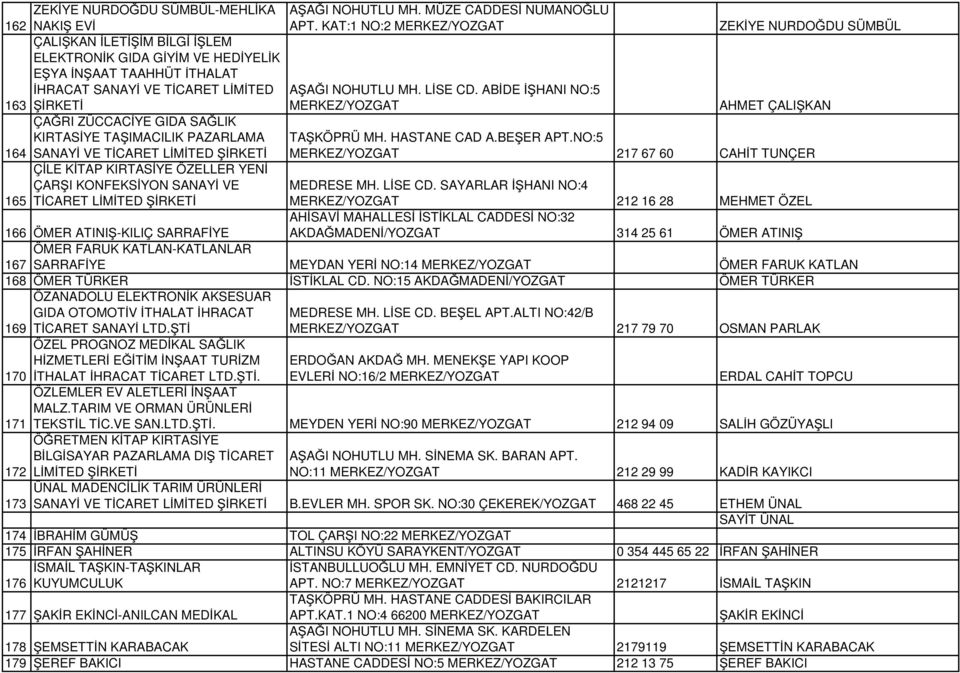 ABİDE İŞHANI NO:5 AHMET ÇALIŞKAN 164 ÇAĞRI ZÜCCACİYE GIDA SAĞLIK KIRTASİYE TAŞIMACILIK PAZARLAMA SANAYİ VE TİCARET LİMİTED TAŞKÖPRÜ MH. HASTANE CAD A.BEŞER APT.