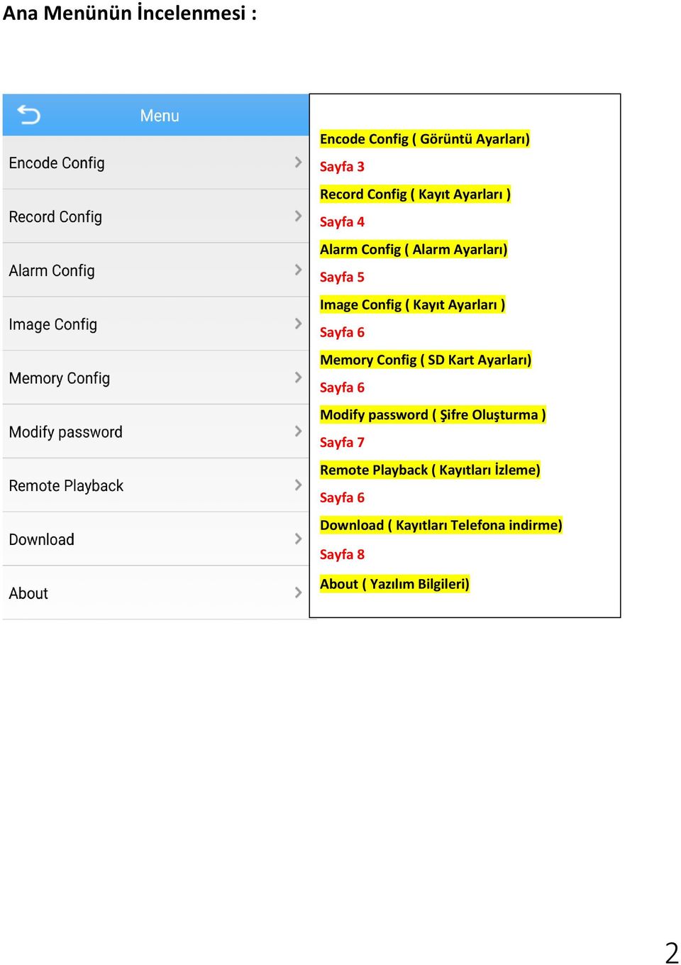 Config ( SD Kart Ayarları) Sayfa 6 Modify password ( Şifre Oluşturma ) Sayfa 7 Remote Playback (