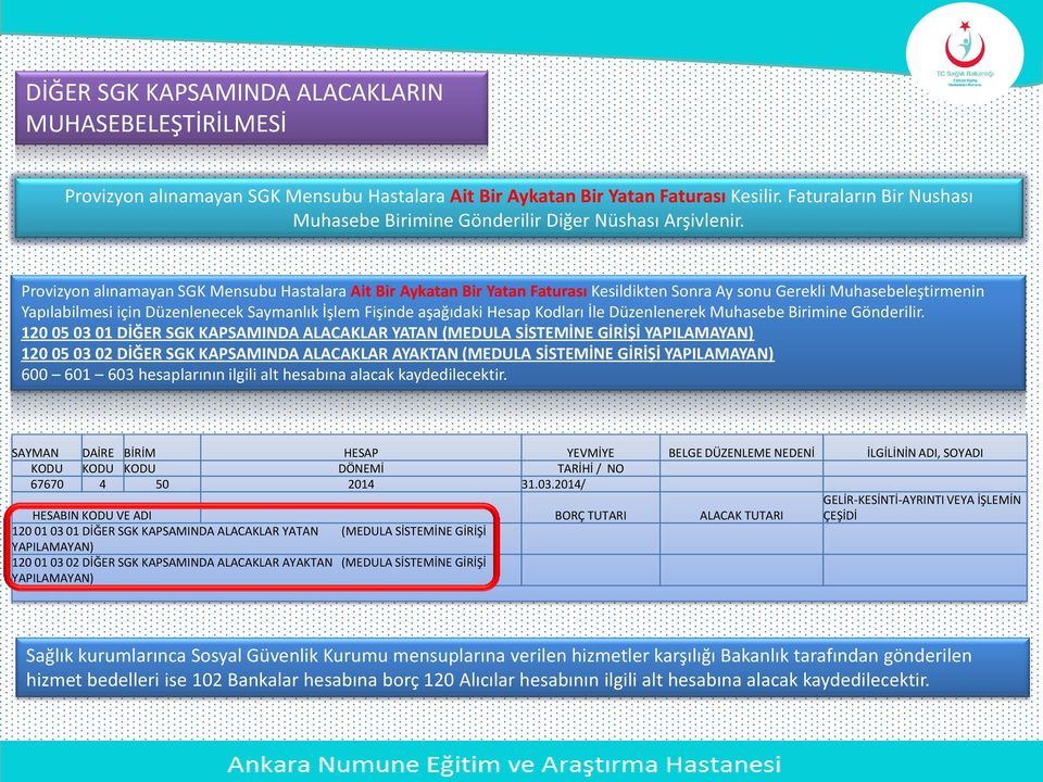 Provizyon alınamayan SGK Mensubu Hastalara Ait Bir Aykatan Bir Yatan Faturası Kesildikten Sonra Ay sonu Gerekli Muhasebeleştirmenin Yapılabilmesi için Düzenlenecek Saymanlık İşlem Fişinde aşağıdaki