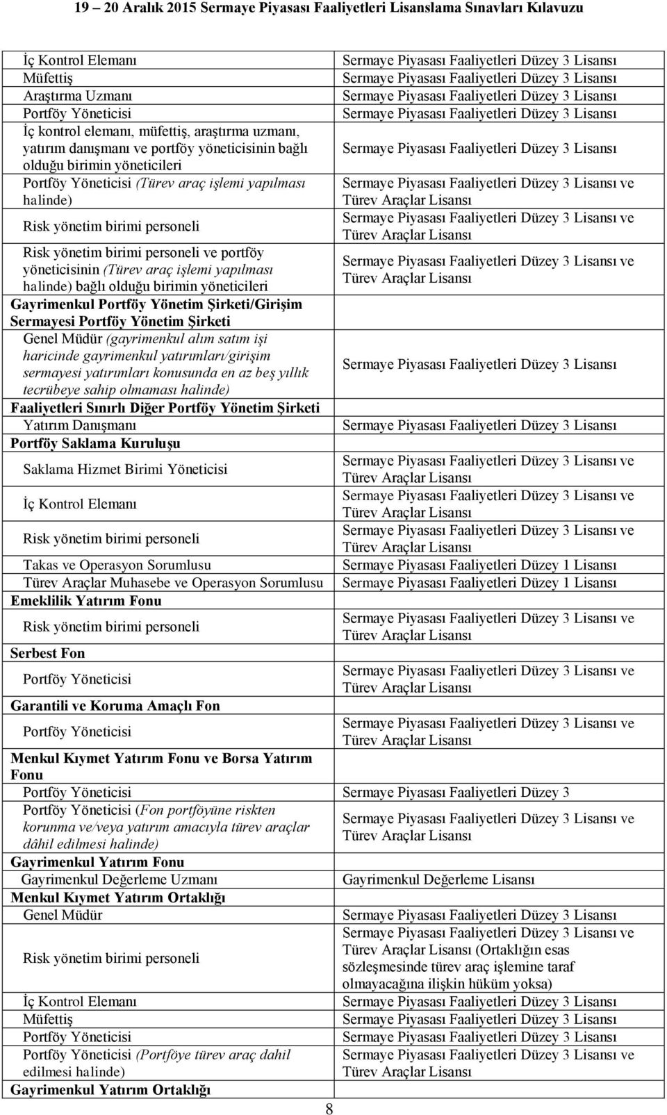 yöneticileri Gayrimenkul Portföy Yönetim Şirketi/Girişim Sermayesi Portföy Yönetim Şirketi Genel Müdür (gayrimenkul alım satım işi haricinde gayrimenkul yatırımları/girişim sermayesi yatırımları