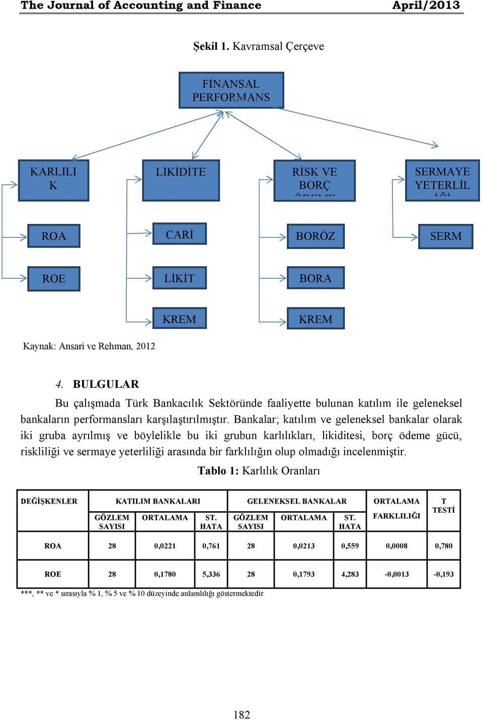 BULGULAR Bu çalışmada Türk Bankacılık Sektöründe faaliyette bulunan katılım ile geleneksel bankaların performansları karşılaştırılmıştır.