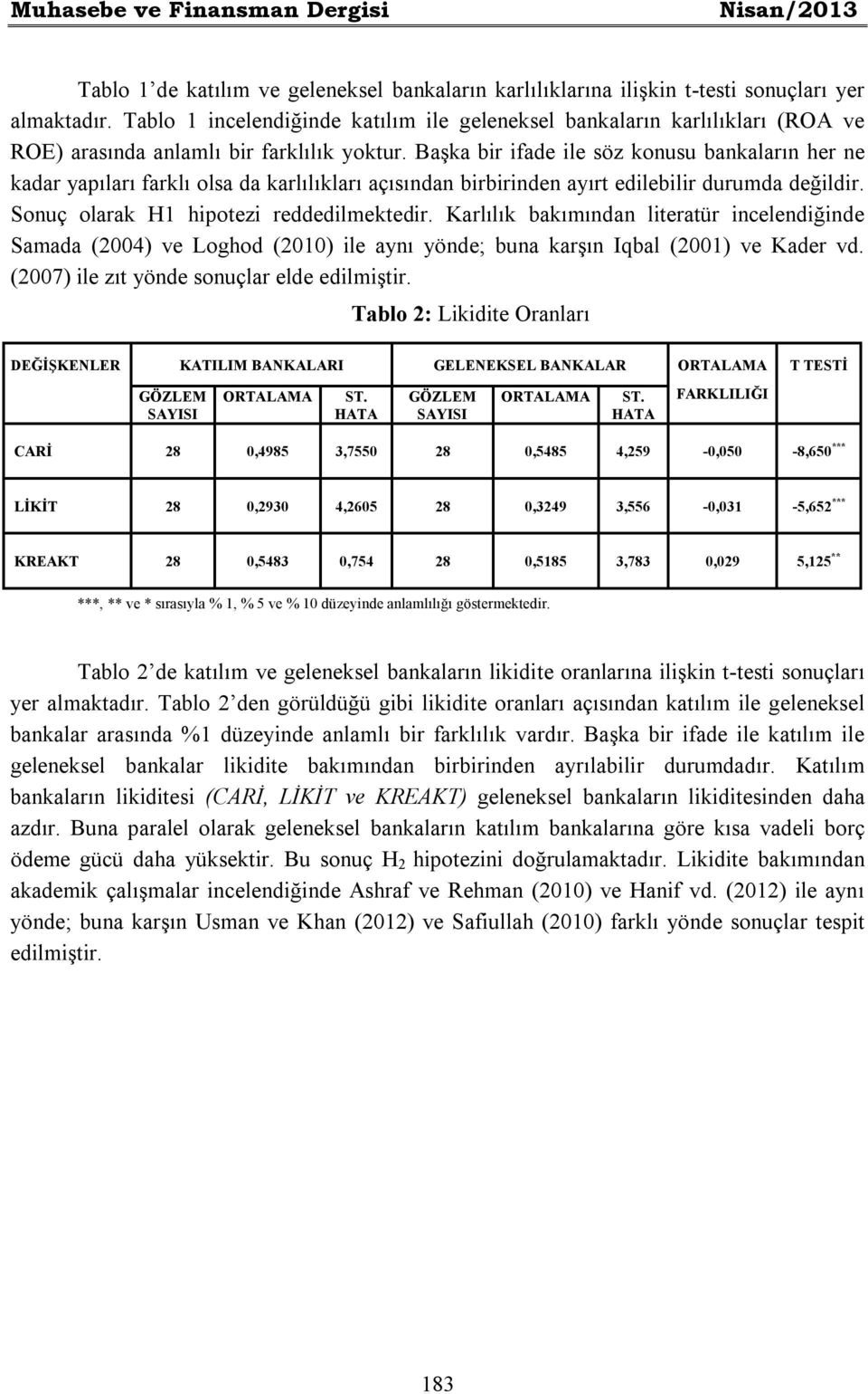 Başka bir ifade ile söz konusu bankaların her ne kadar yapıları farklı olsa da karlılıkları açısından birbirinden ayırt edilebilir durumda değildir. Sonuç olarak H1 hipotezi reddedilmektedir.