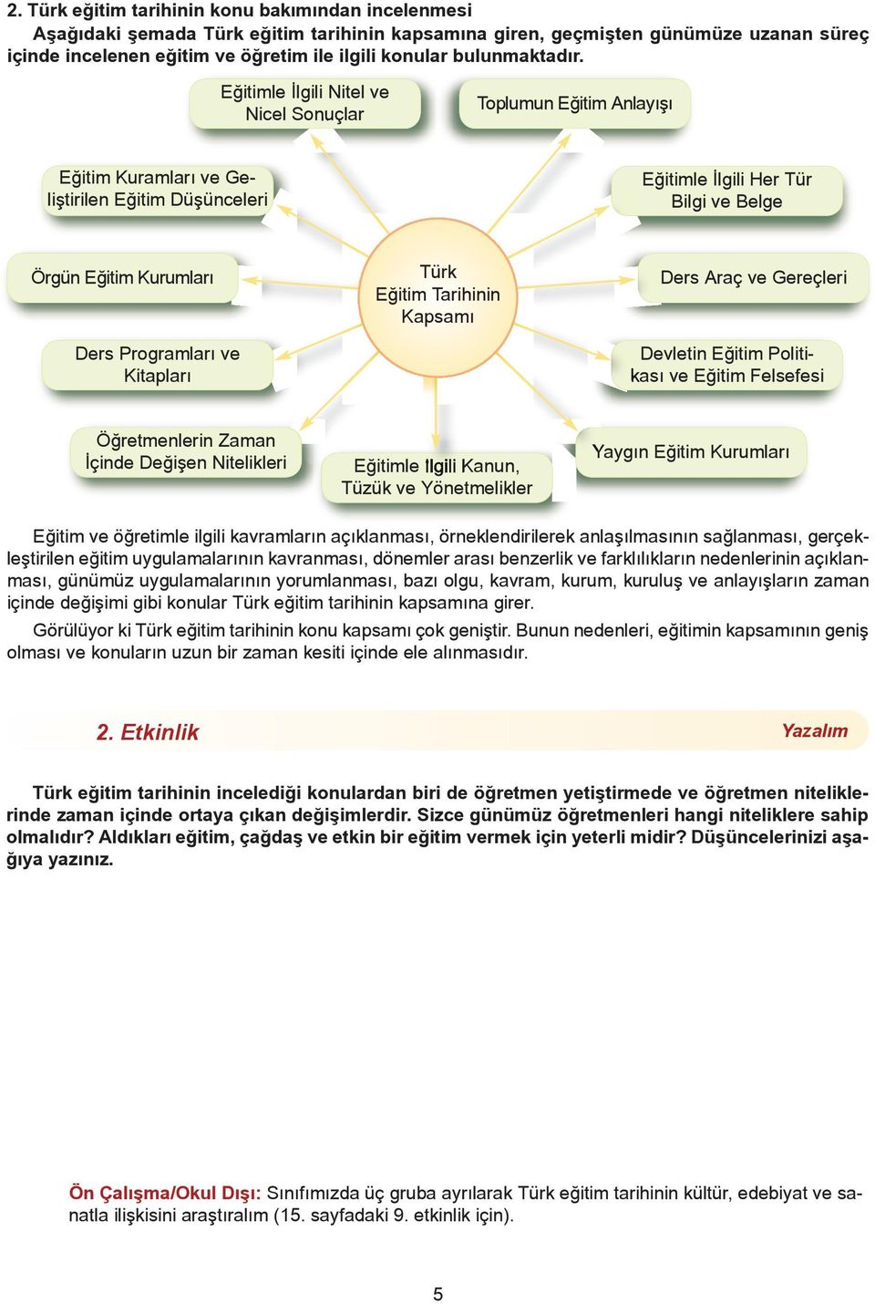 Eğitimle İlgili Nitel ve Nicel Sonuçlar Toplumun Eğitim Anlayışı Eğitim Kuramları ve Geliştirilen Eğitim Düşünceleri Eğitimle İlgili Her Tür Bilgi ve Belge Örgün Eğitim Kurumları Ders Programları ve