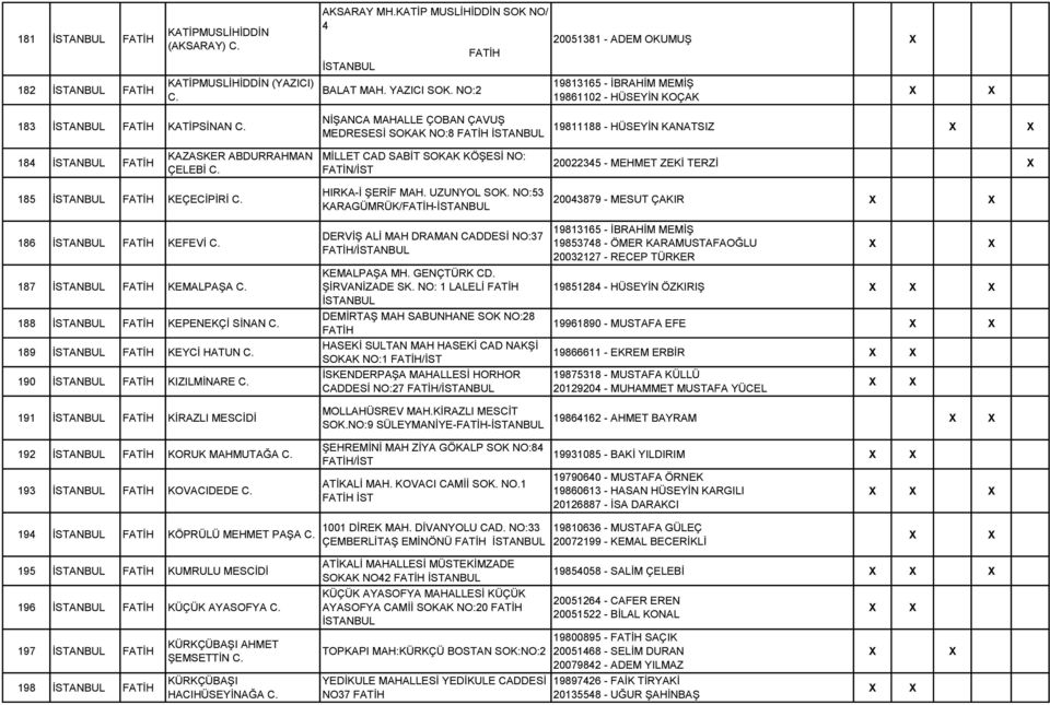 KAZASKER ABDURRAHMAN ÇELEBİ MİLLET CAD SABİT SOKAK KÖŞESİ NO: FATİN/İST 20022345 - MEHMET ZEKİ TERZİ 185 FATİH KEÇECİPİRİ 186 FATİH KEFEVİ 187 FATİH KEMALPAŞA 188 FATİH KEPENEKÇİ SİNAN 189 FATİH