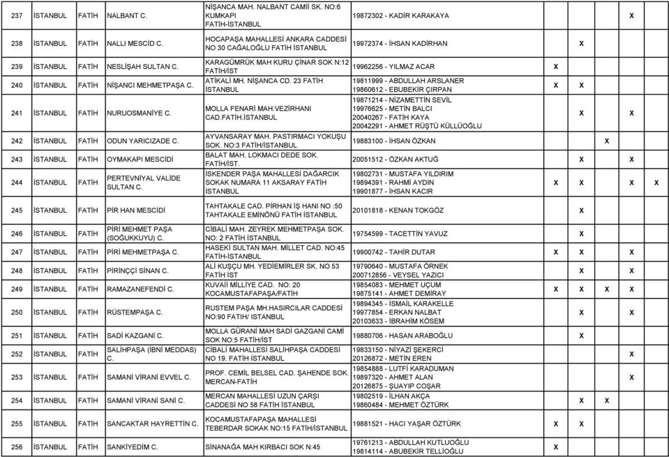 NURUOSMANİYE 242 FATİH ODUN YARICIZADE 243 FATİH OYMAKAPI 244 FATİH PERTEVNİYAL VALİDE SULTAN KARAGÜMRÜK MAH KURU ÇİNAR SOK N:12 ATİKALİ MH. NİŞANCA CD. 23 FATİH MOLLA FENARİ MAH.VEZİRHANI CAD.FATİH. AYVANSARAY MAH.