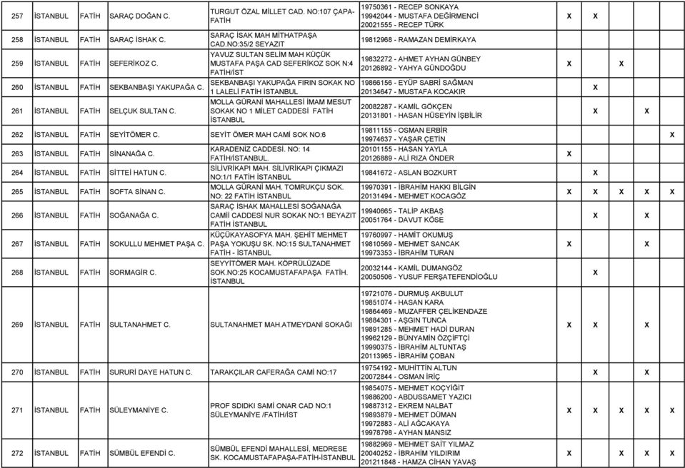 FATİH SEYİTÖMER SEYİT ÖMER MAH CAMİ SOK NO:6 263 FATİH SİNANAĞA 264 FATİH SİTTEİ HATUN 265 FATİH SOFTA SİNAN 266 FATİH SOĞANAĞA 267 FATİH SOKULLU MEHMET PAŞA 268 FATİH SORMAGİR KARADENİZ CADDESİ.