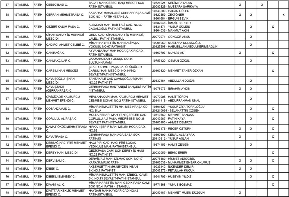 NO:30 CAĞALOĞLU FATİH/ ORDU CAD. CİHANSARAY İŞ MERKEZİ, LALELİ/ FATİH/ MİMAR HAYRETTİN MAH BALİPAŞA YOKUŞU NO:67 FATİH/SİT AYVANSARAY MAH HOCA ÇAKIR CAD.