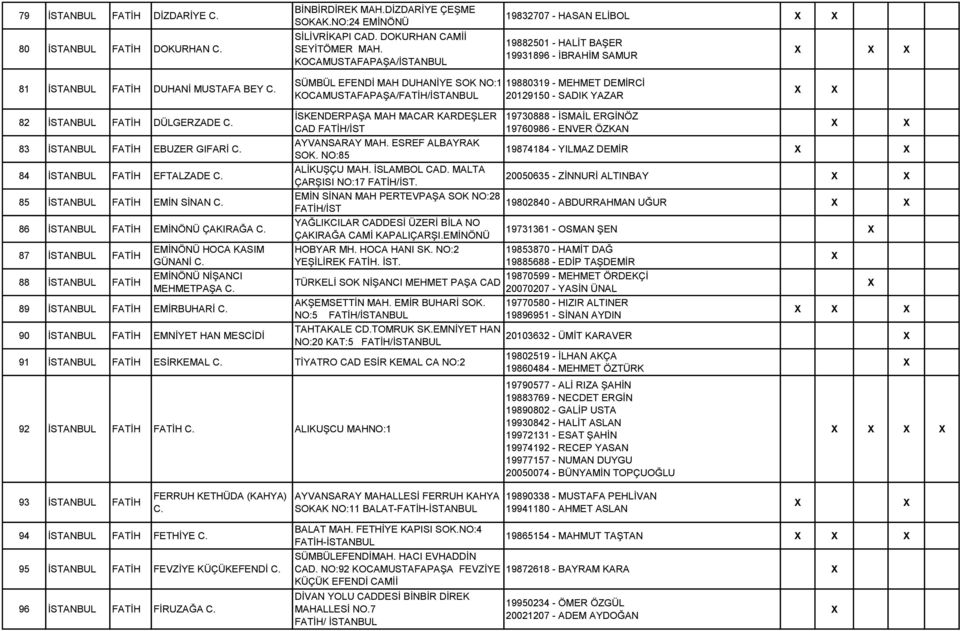 DEMİRCİ 20129150 - SADIK YAZAR 82 FATİH DÜLGERZADE 83 FATİH EBUZER GIFARİ 84 FATİH EFTALZADE 85 FATİH EMİN SİNAN 86 FATİH EMİNÖNÜ ÇAKIRAĞA 87 FATİH 88 FATİH EMİNÖNÜ HOCA KASIM GÜNANİ EMİNÖNÜ NİŞANCI