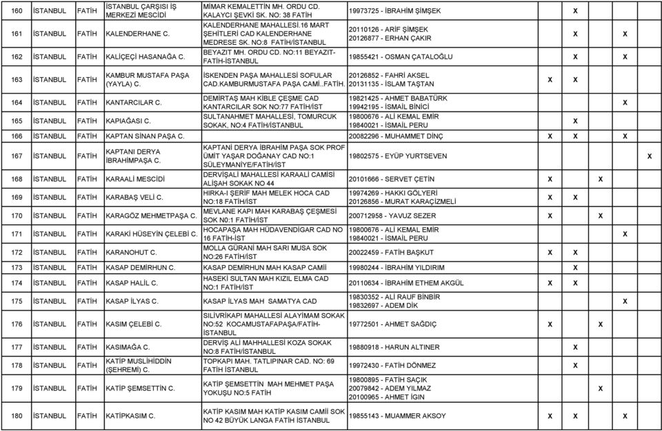 NO:11 BEYAZIT- FATİH- 19973725 - İBRAHİM ŞİMŞEK 20110126 - ARİF ŞİMŞEK 20126877 - ERHAN ÇAKIR 19855421 - OSMAN ÇATALOĞLU 163 FATİH KAMBUR MUSTAFA PAŞA (YAYLA) İSKENDEN PAŞA MAHALLESİ SOFULAR 20126852