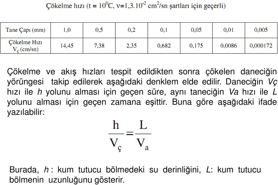 Daneciğin Vç hızı ile h yolunu alması için geçen süre, aynı taneciğin Va hızı ile L yolunu