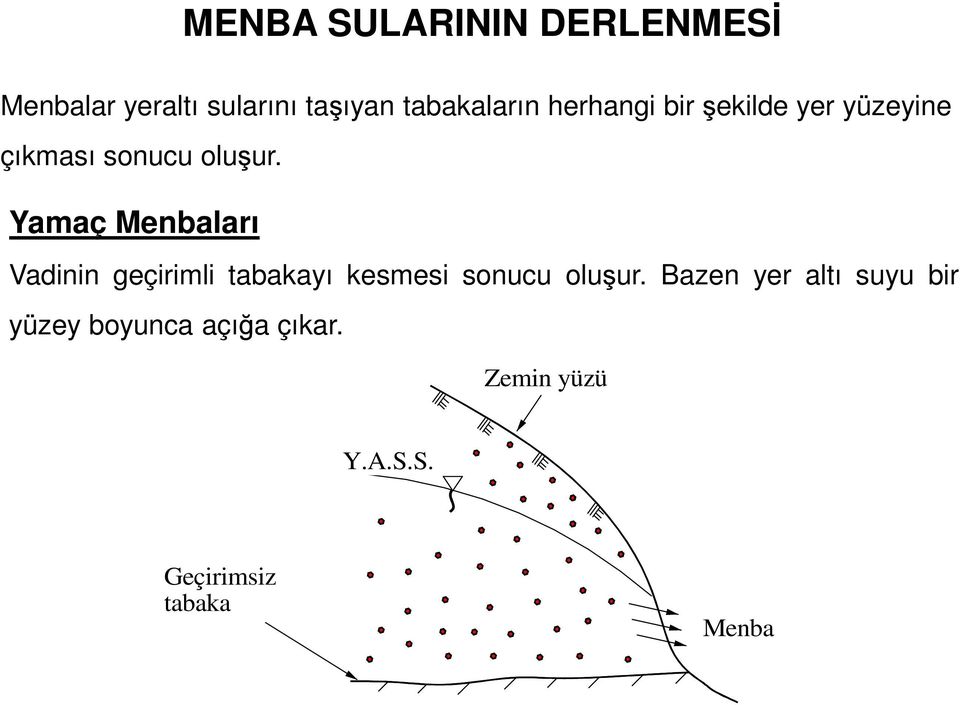 Yamaç Menbaları Vadinin geçirimli tabakayı kesmesi sonucu oluşur.