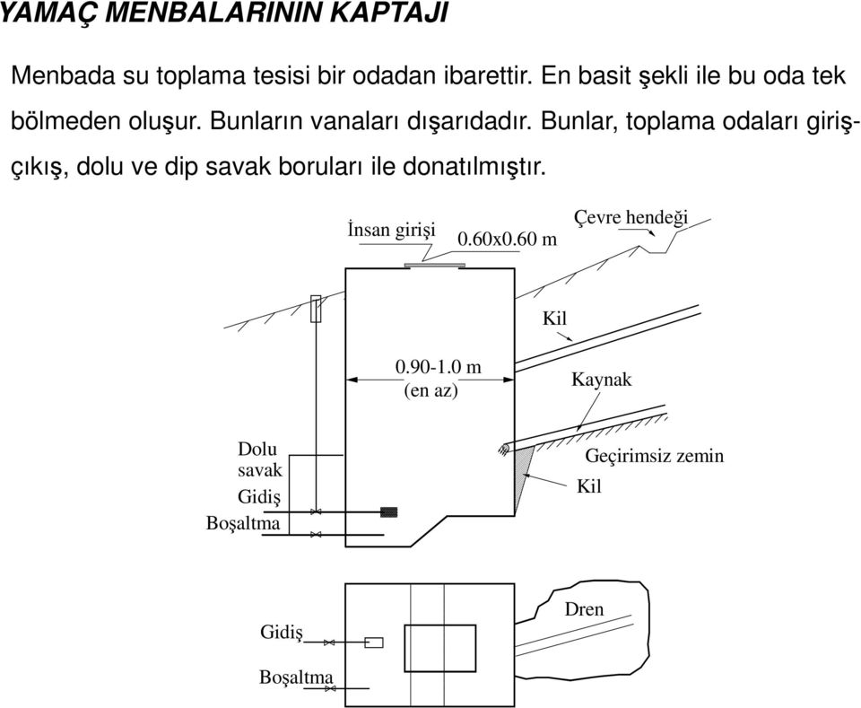 Bunlar, toplama odaları girişçıkış, dolu ve dip savak boruları ile donatılmıştır.