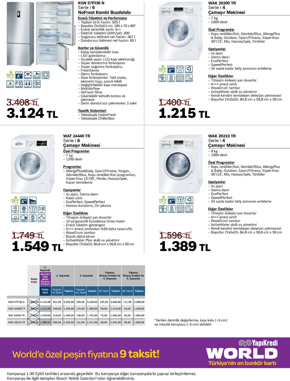 367 l Dondurucu bölmesi net hacim: 85 l Kolay temizlenebilir inox Sıcaklık ayarı: LCD kapı elektroniği Süper soğutma fonksiyonu FreshSense İlave fonksiyonlar: Tatil modu, ekonomi tuşu, çocuk kilidi