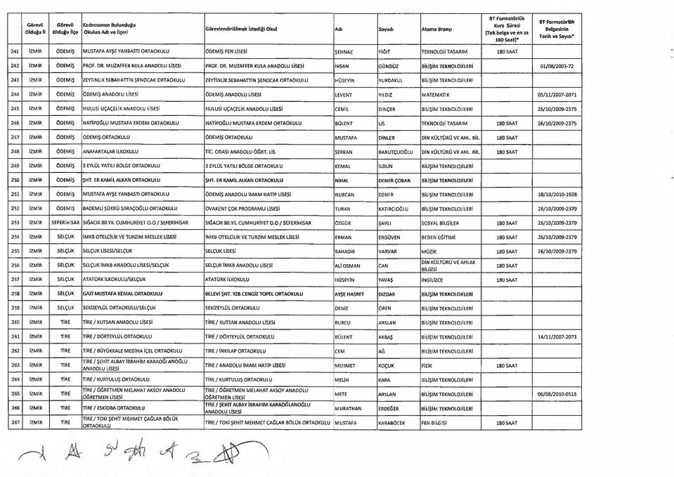 MUZAFFER KULA ANADOLU LİSESİ PROF. DR.